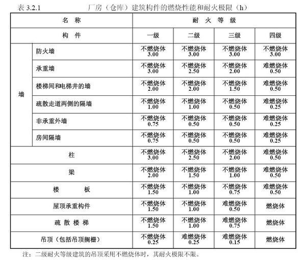 B1級防火材料耐火時間多長？全面解析
